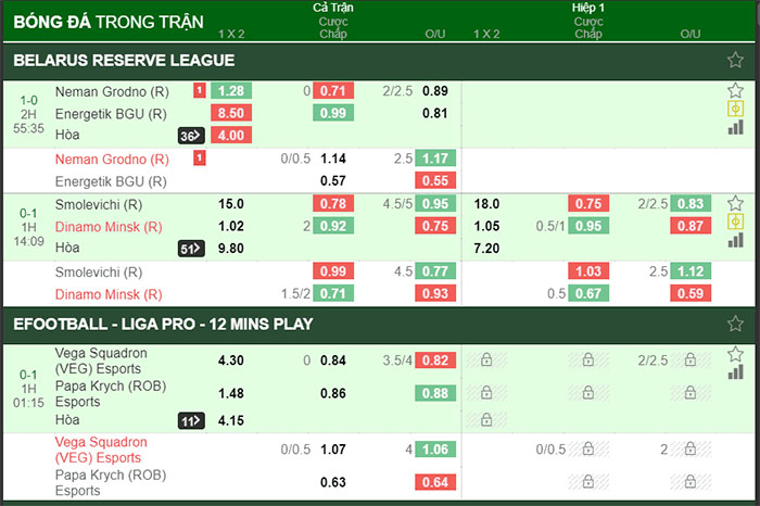 Tổng hợp các kiểu cá độ bóng đá online cơ bản mà anh em cần biết